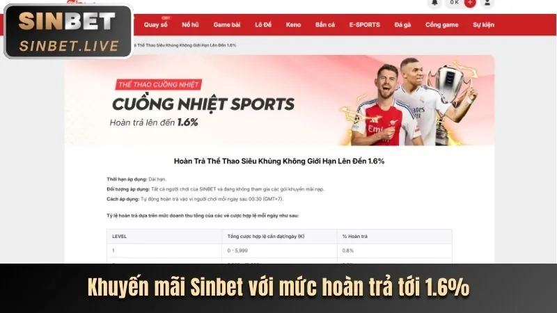 Thưởng và ưu đãi đặc biệt 98win VIP